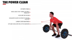 Power Clean by: Crossfit