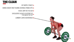 The Clean by: Crossfit