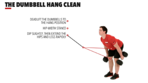 The Dumbbell Hang Clean by: Crossfit