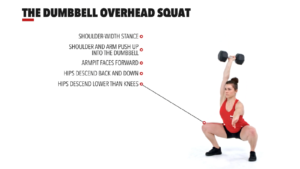 The Dumbbell Overhead Squat by: Crossfit