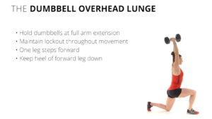 The Dumbbell Overhead Walking Lunge by: Crossfit