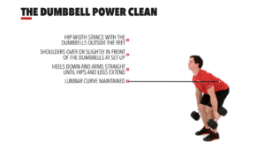 The Dumbbell Power Clean by: Crossfit