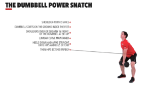 The Dumbbell Power Snatch by: Crossfit