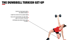 The Dumbbell Turkish Getup by: Crossfit