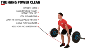 The Hang Power Clean by: Crossfit