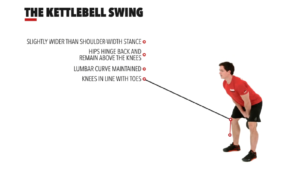 The Kettlebell Swing by: Crossfit