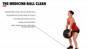The Medicine Ball Clean by: Crossfit