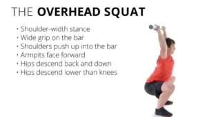 The Overhead Squat Crossfit Foundational Movement by: Crossfit