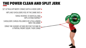 The Power Clean and Split Jerk by: Crossfit