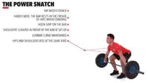 The Power Snatch by: Crossfit