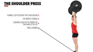 The Shoulder Press by: Crossfit