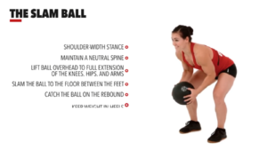 The Slam Ball by: Crossfit