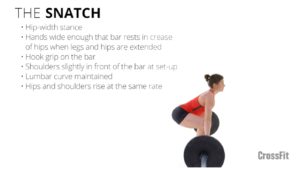 The Snatch Crossfit Foundational Movement by: Crossfit