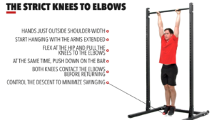 The Strict Knees to Elbow by: Crossfit