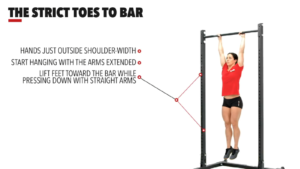 The Strict Toes to Bar by: Crossfit