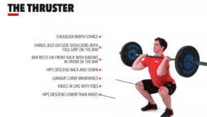The Thruster by: Crossfit