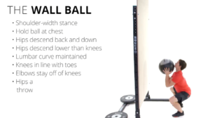 The Wall Ball by: Crossfit