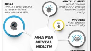MMA FOR YOUR MENTAL HEALTH. by: Combat Kinetics